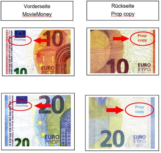 Wie hoch ist die Strafe bei Falschgeld?