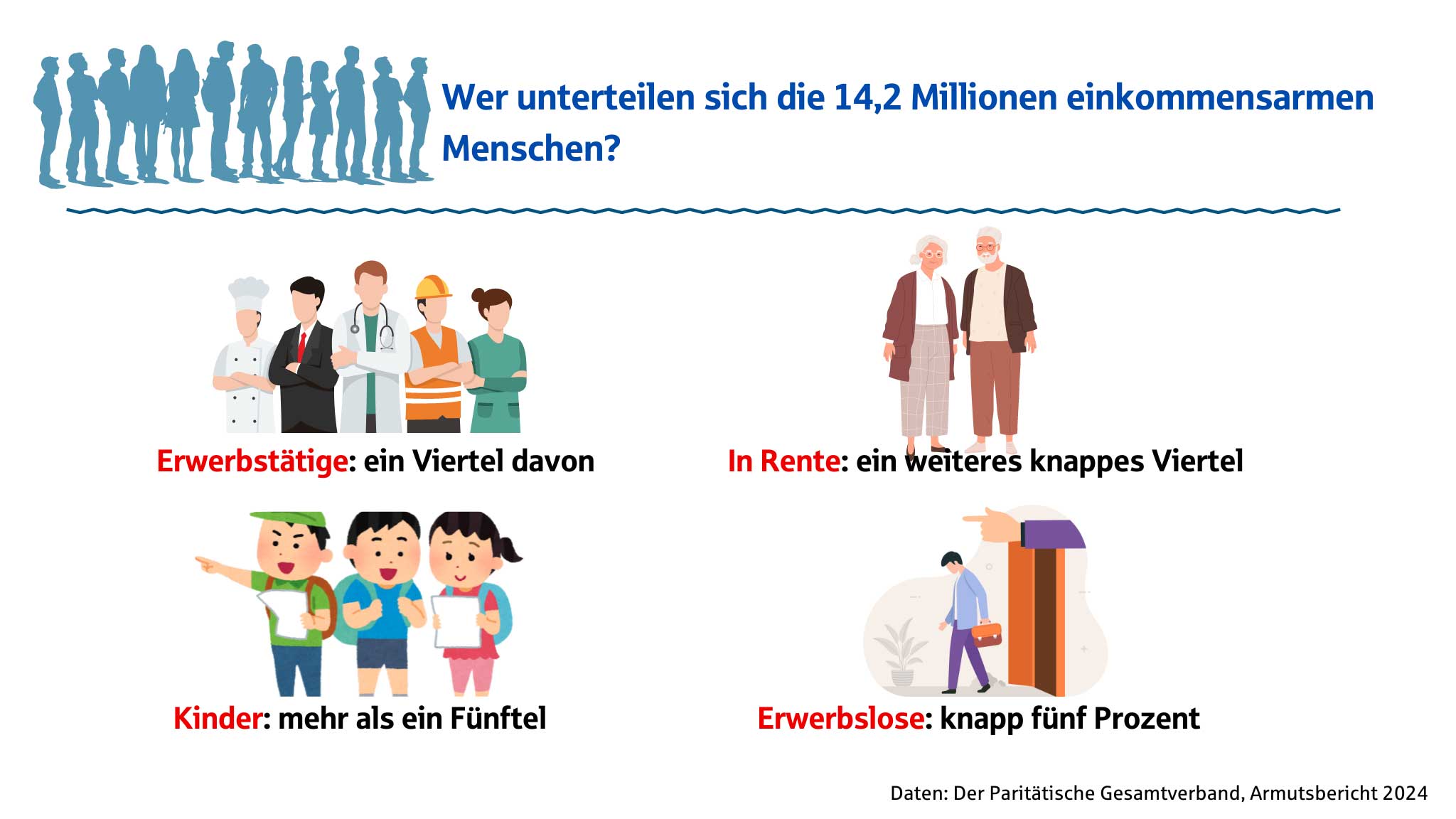 aufteilung-relative-armut-nach-gruppen