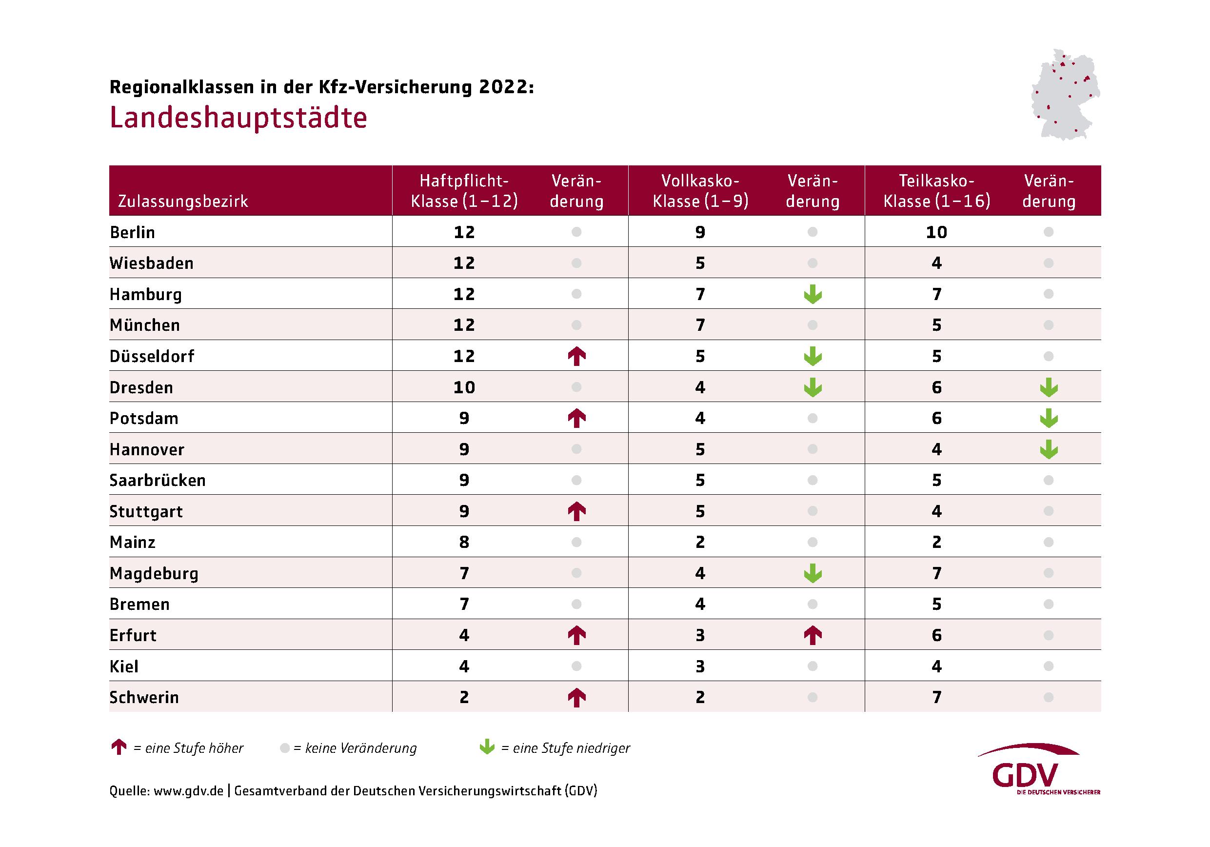 Grafik Regionalklassen der Landeshauptstaedte