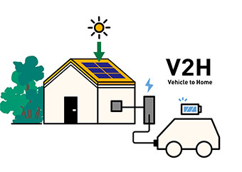 llustration zeigt ein Haus mit Solarpanelen auf dem Dach, einer Wallbox an der Hauswand und einem angeschlossenen Elektroauto 
