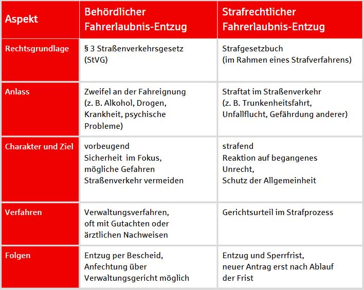 tabelle-entzugsverfahren fahrerlaubnis.jpg