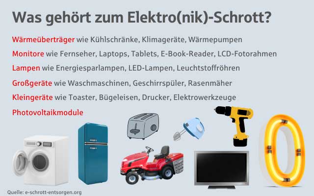 Übersicht korrekter Elektroschrott