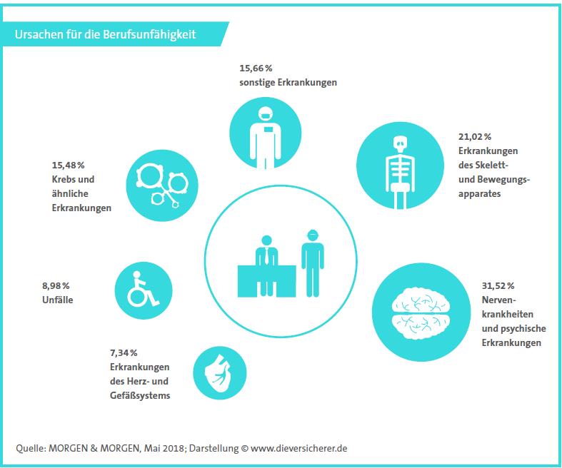 grafik-morgen-und-morgen-berufsunfaehigkeit