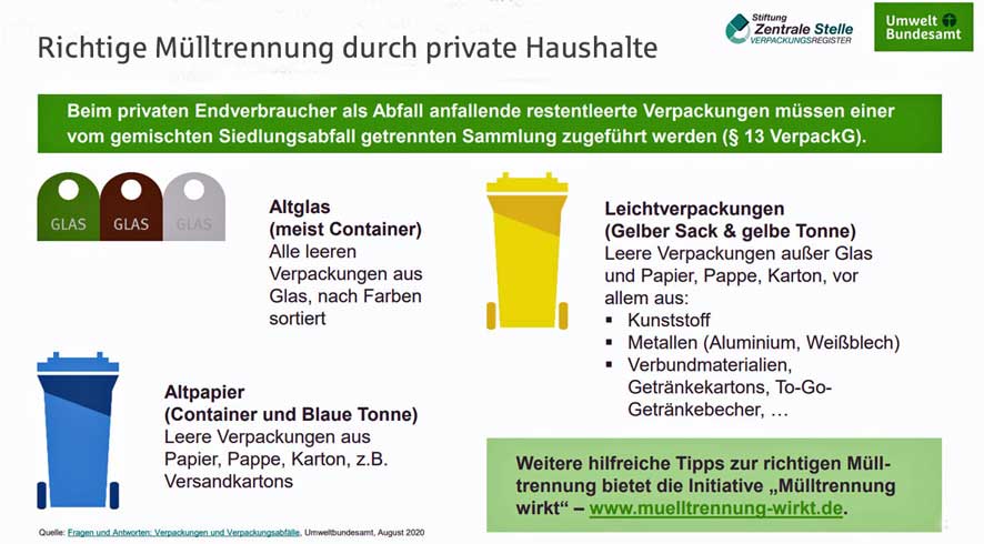 Grafik Trennung von Verpackungsabfall