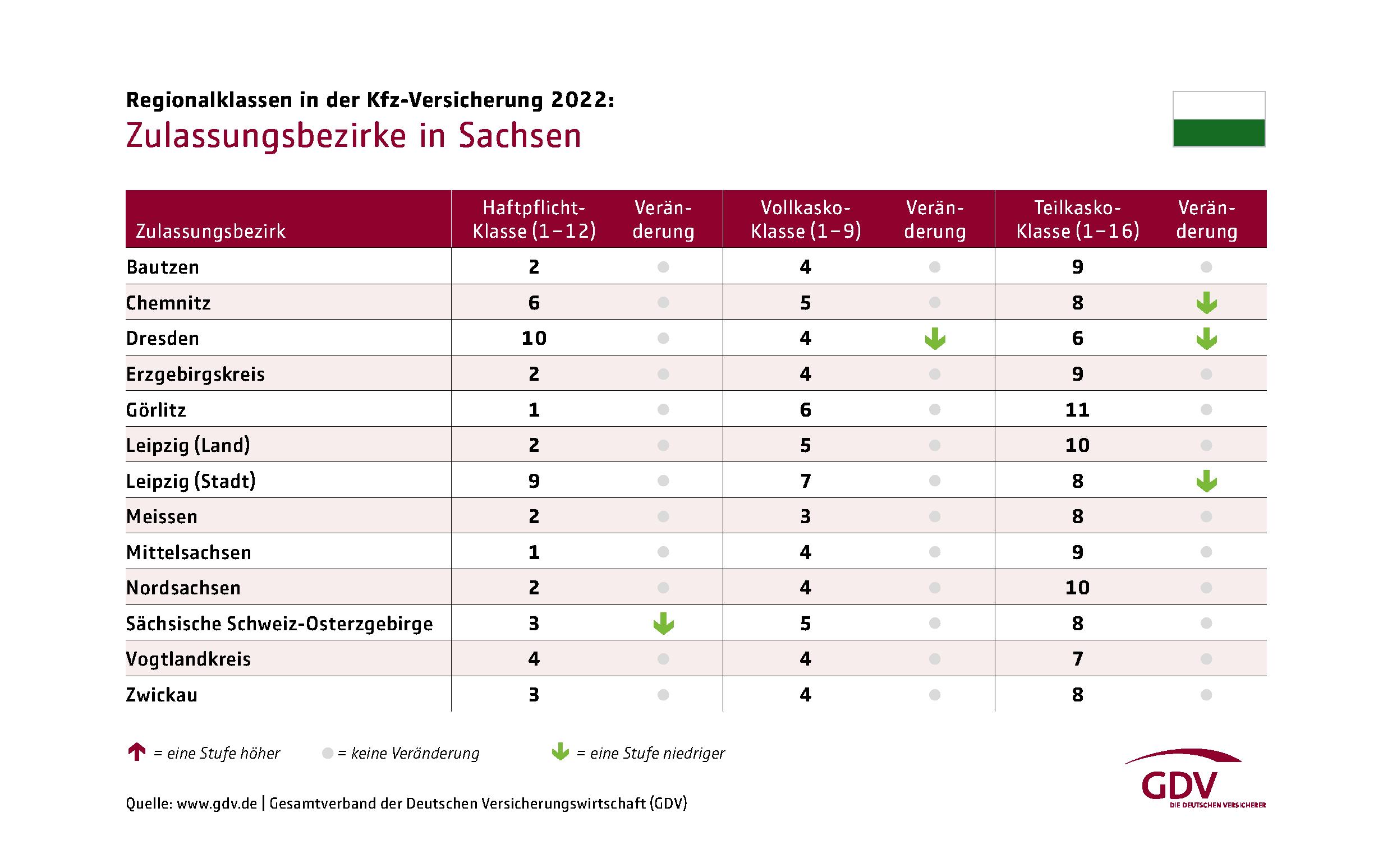 Grafik Zulassungsbezirke Sachsen