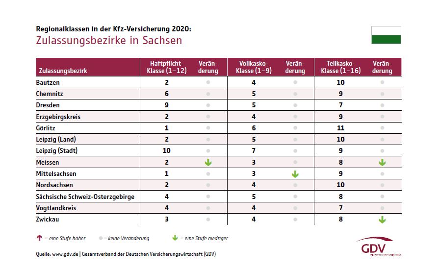Grafik Zulassungsbezirke Sachsen