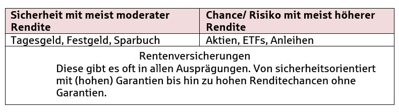 tabelle-hohe-niedrige-renditen