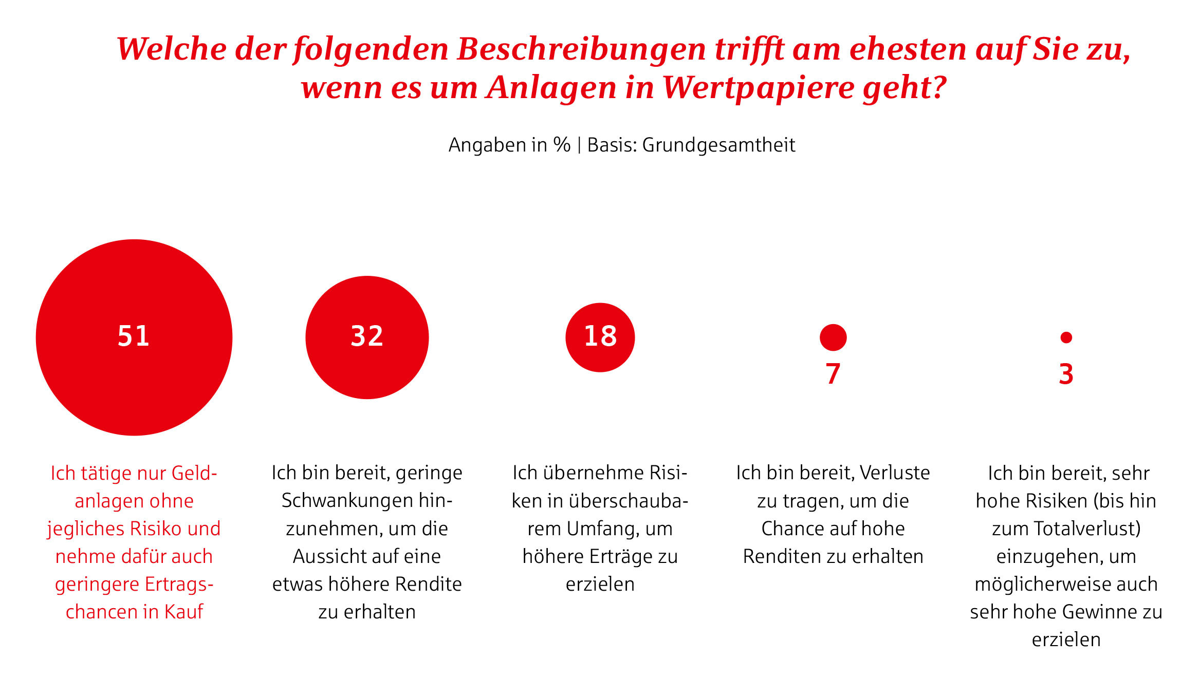 grafik anlage-verhalten
