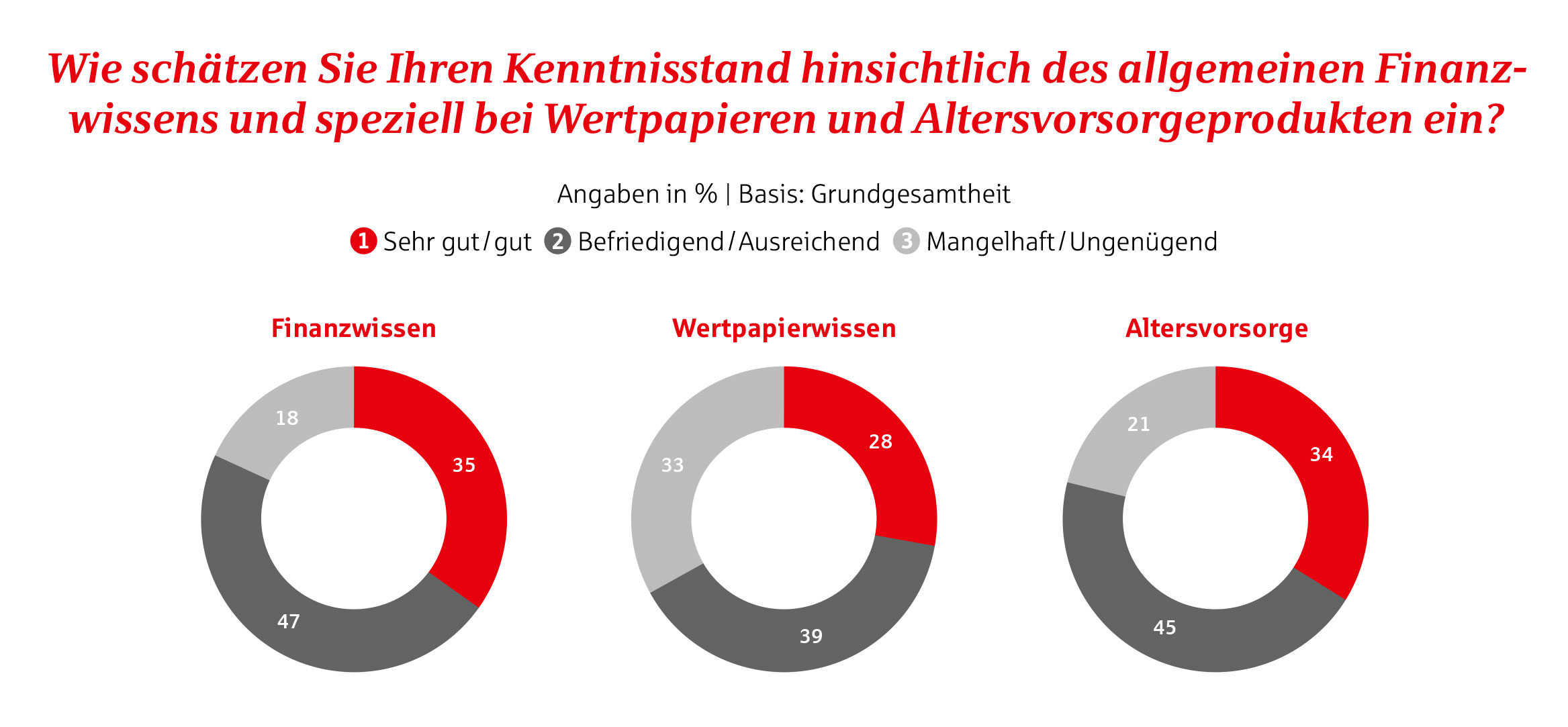 grafik finanzwissen