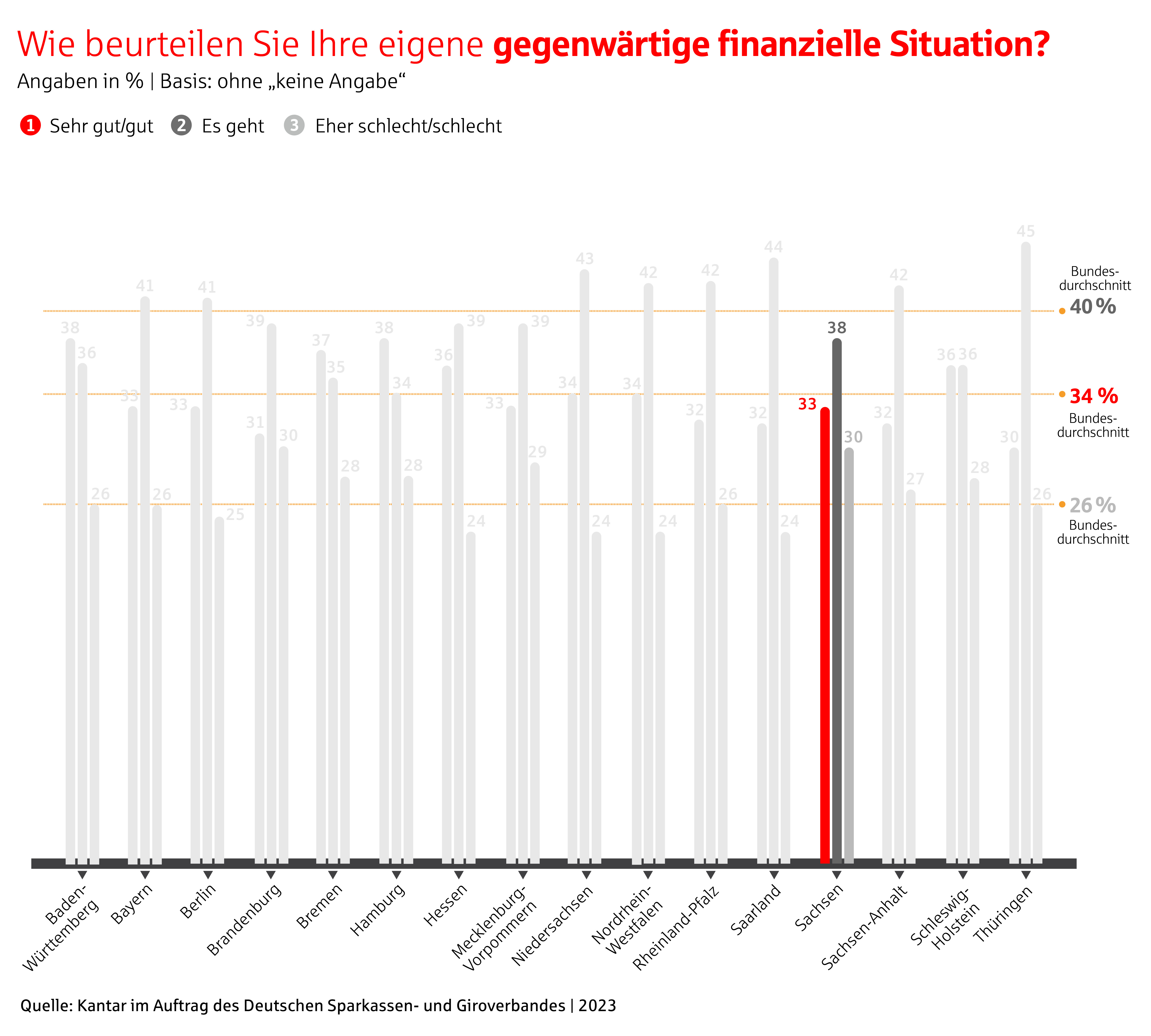 grafik gegenwaertige finanzielle situation