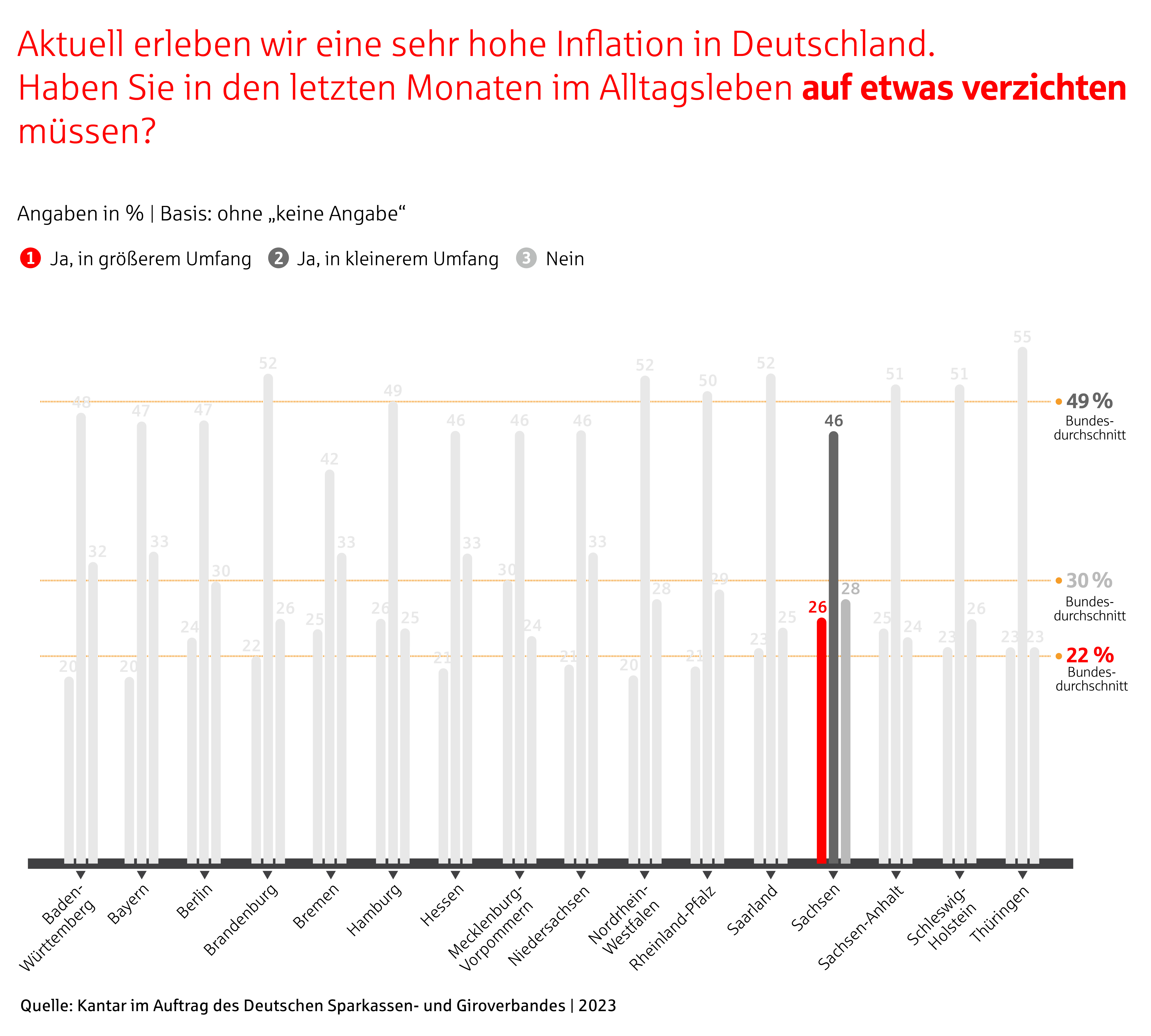 grafik verzicht im alltag