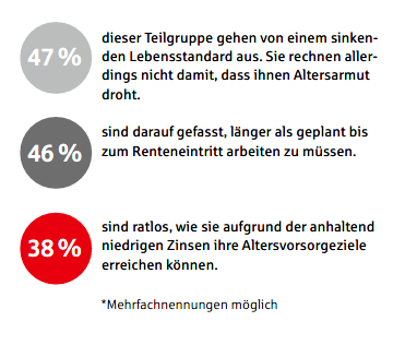 grafik erwartungen lebensstandard