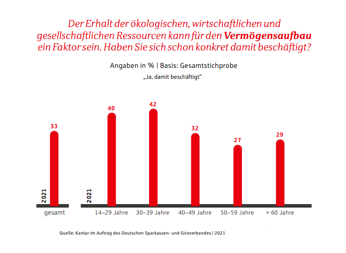nachhaltiger vermoegensaufbau