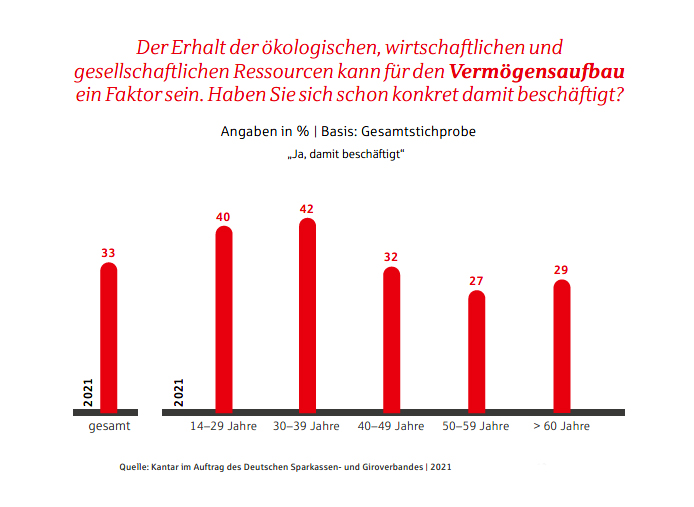 Nachhaltigkeit