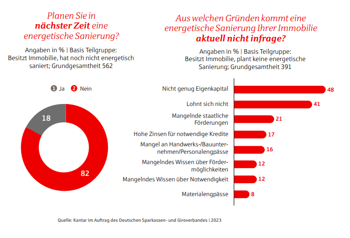 grafik energetische sanierung