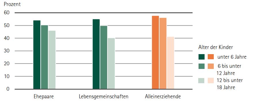 Lebenserwartung