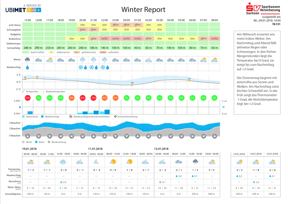 täglicher Winter-Report