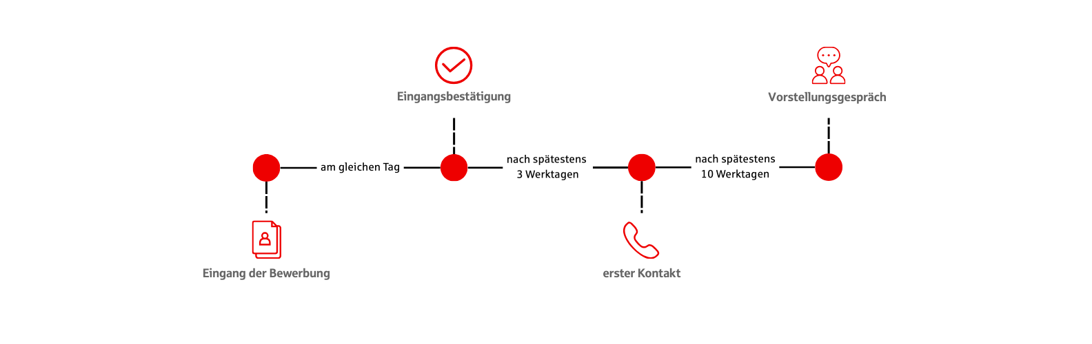 bewerbungsprozess_AD