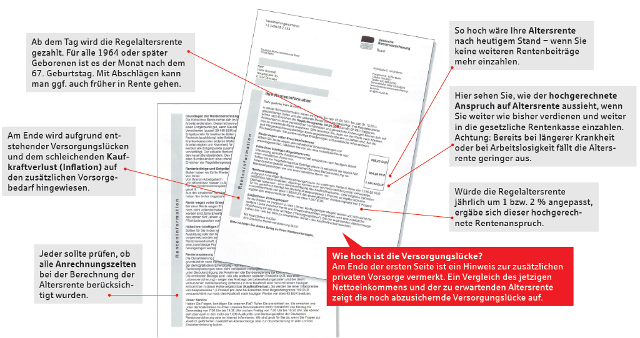 Abbildung einer Renteninformation