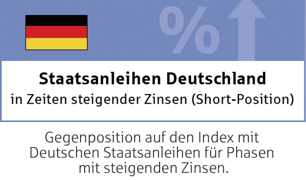 Gegenposition auf den Index mit Deutschen Staatsanleihen für Phasen mit steigenden Zinsen.
