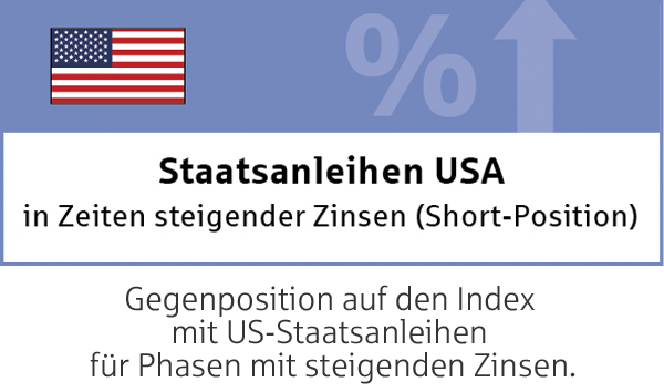 Gegenposition auf den Index mit US-Staatsanleihen für Phasen mit steigenden Zinsen.