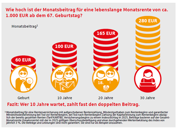 früh starten lohnt sich