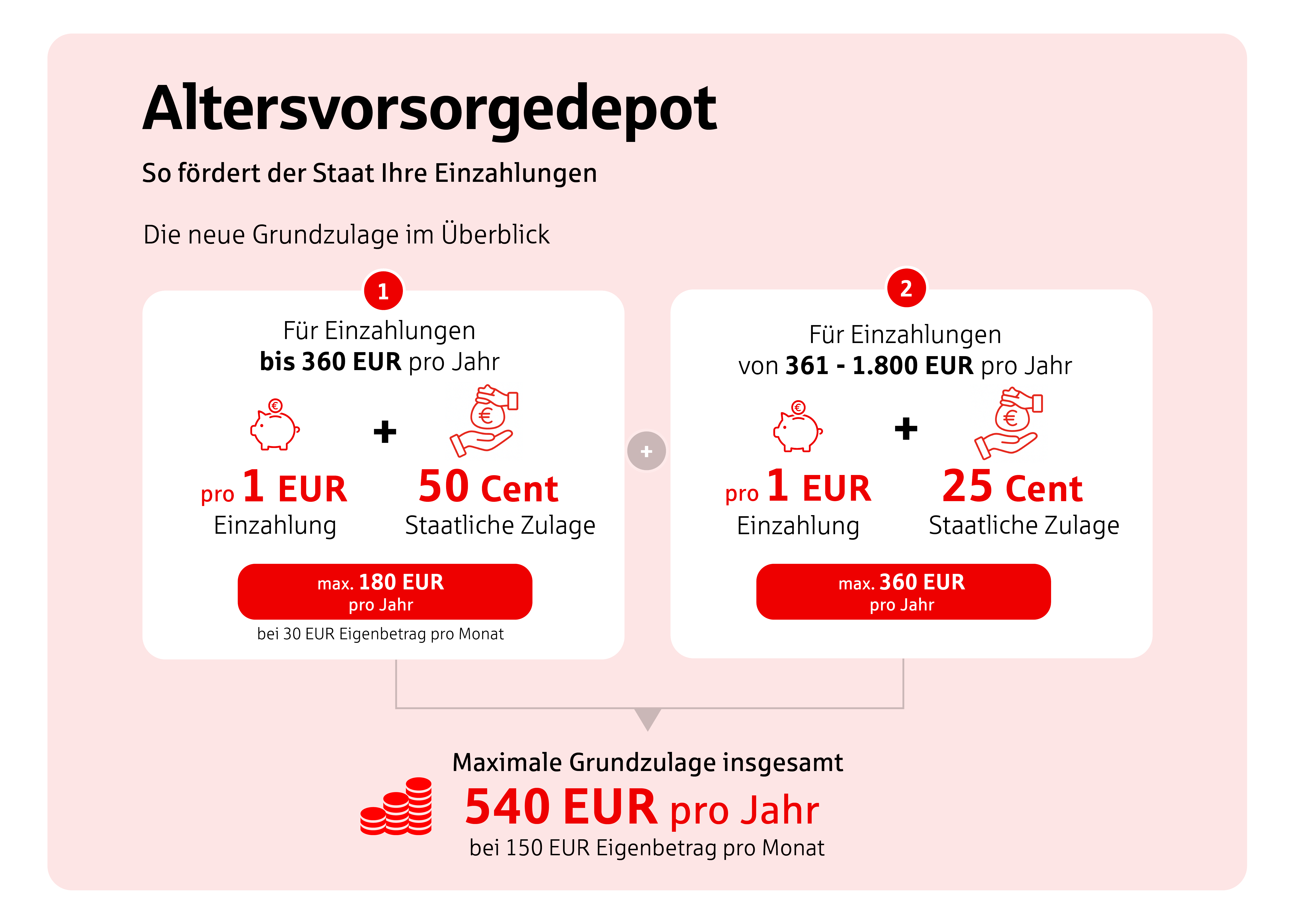 Infografik Grundzulage neue Altersvorsorge