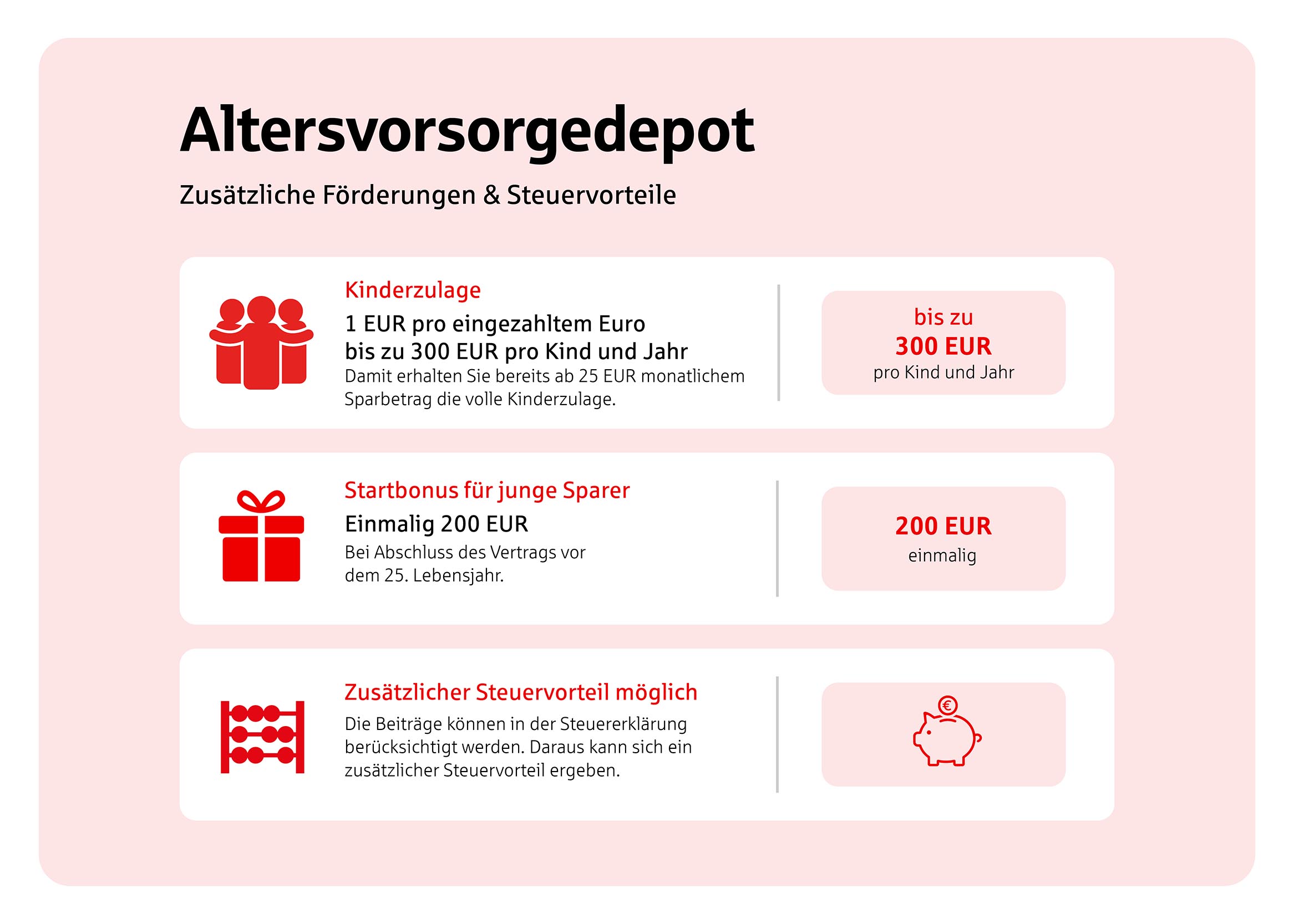 Infografik zusätzliche Förderungen neue Altersvorsorge
