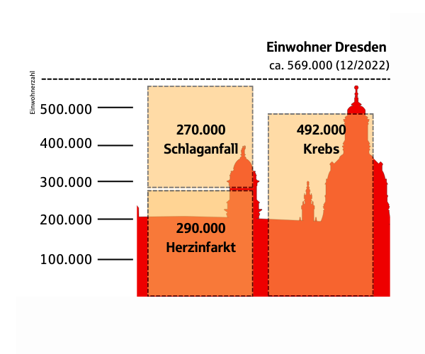 abbildung_existenz-krankheiten