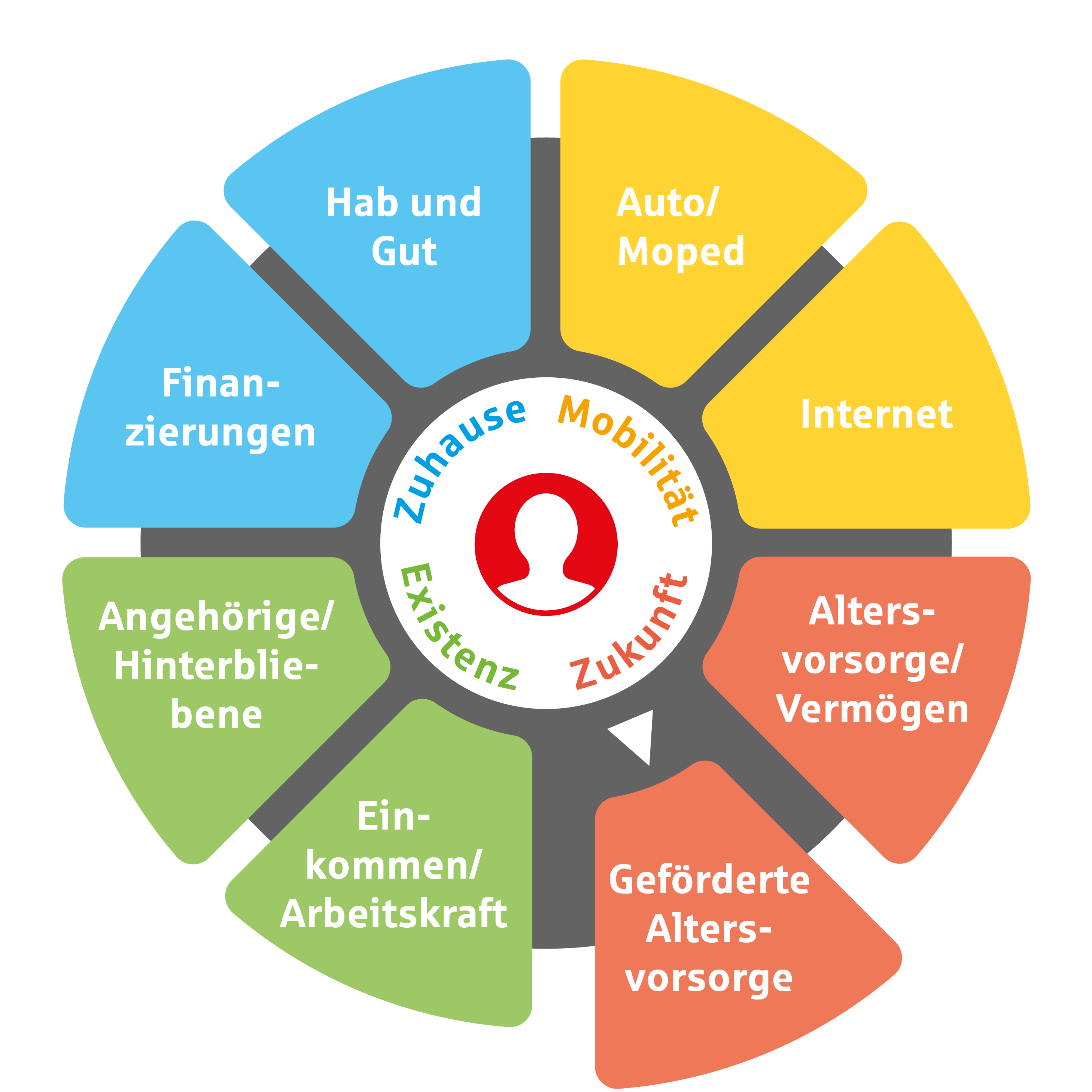 Grafik Zahnrad mit Absicherungsfeldern