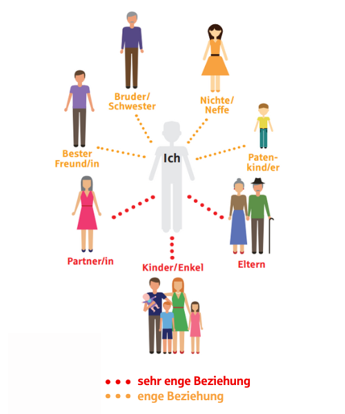 abbildung_hint-und-genschutz-beziehungen