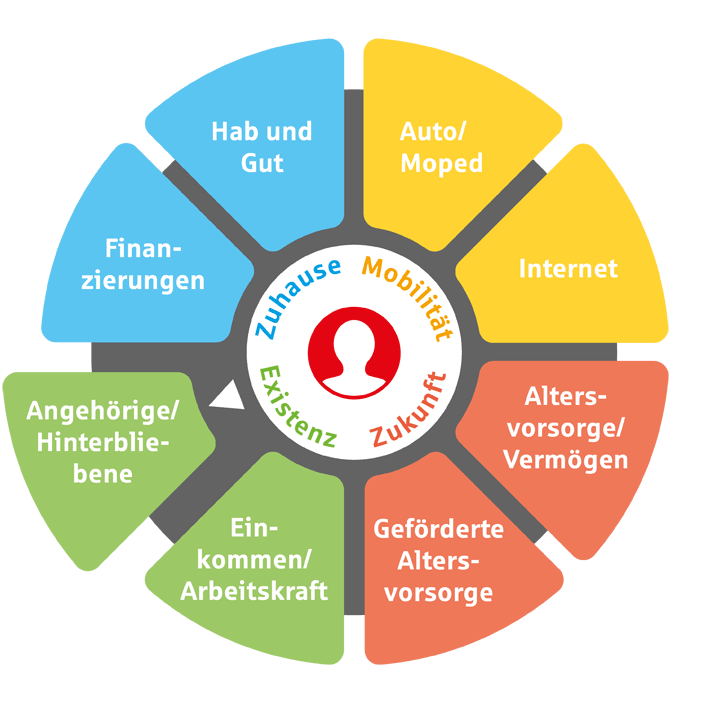 Grafik Zahnrad Beratungsfelder