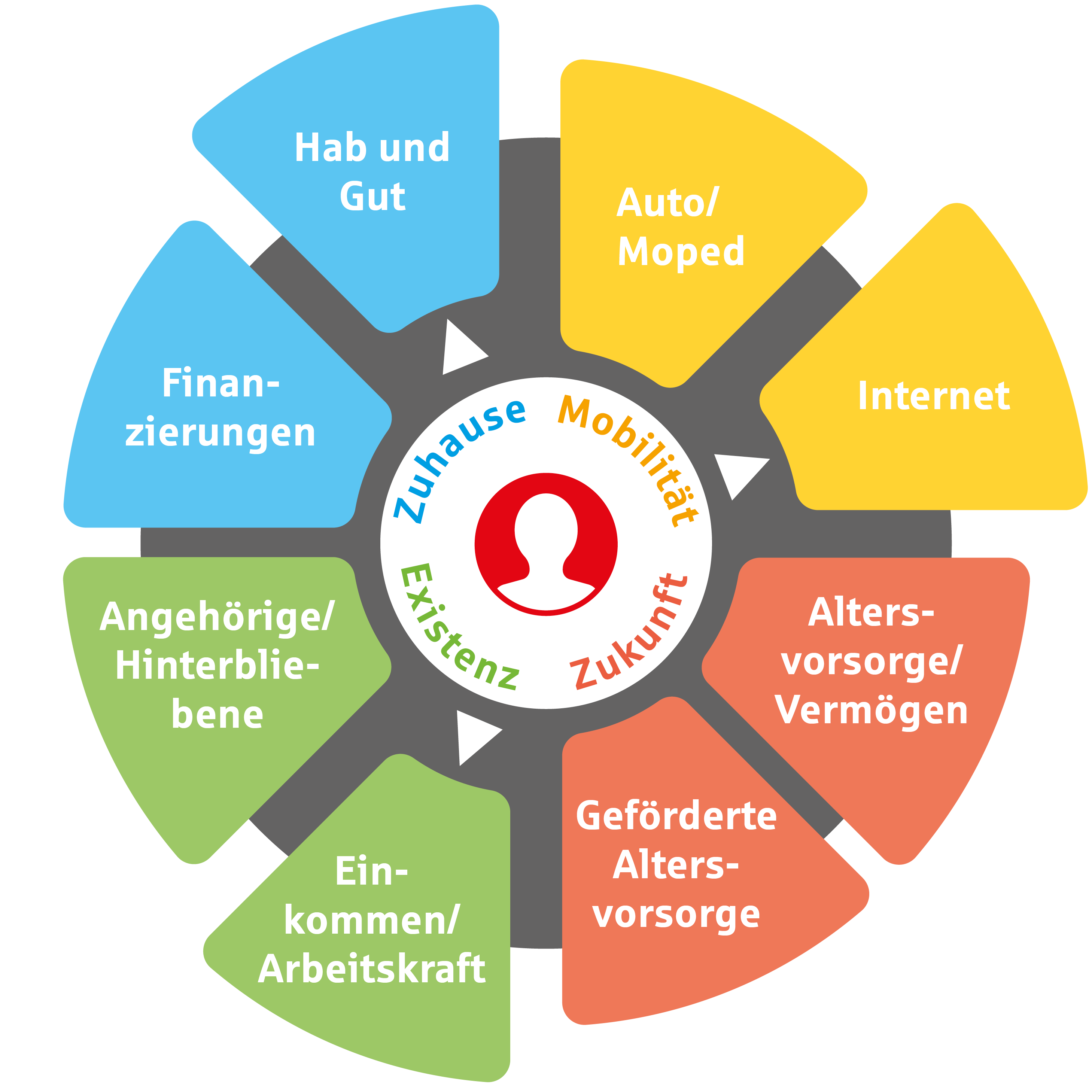 grafik absicherungsfelder