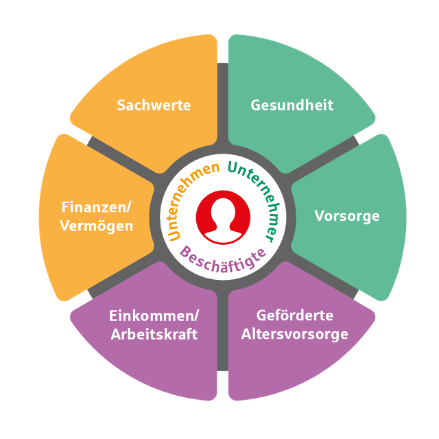 Zahnrad Beratungsfelder Gewerbe
