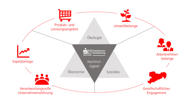 abb.-nachhaltigkeitsstrategie-handlungsfelder